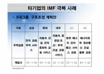 유한 킴벌리의 IMF 극복사례-20