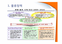 [국제물류] 일본의 물류환경-12