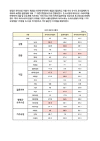 [마케팅] SK BroadBand(브로드밴드) 마케팅분석-14
