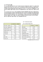 [마케팅] SK BroadBand(브로드밴드) 마케팅분석-17