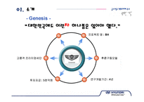 현대자동차 제네시스 의사결정과정의 마케팅-7