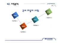 현대자동차 제네시스 의사결정과정의 마케팅-9
