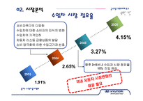 현대자동차 제네시스 의사결정과정의 마케팅-10