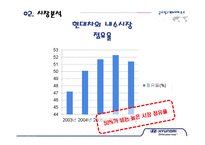 현대자동차 제네시스 의사결정과정의 마케팅-11