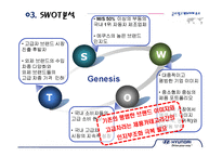 현대자동차 제네시스 의사결정과정의 마케팅-12