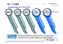 현대자동차 제네시스 의사결정과정의 마케팅-13