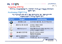 현대자동차 제네시스 의사결정과정의 마케팅-14