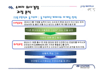 현대자동차 제네시스 의사결정과정의 마케팅-17