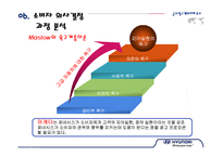 현대자동차 제네시스 의사결정과정의 마케팅-19