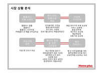 삼성 테스코 홈플러스 마케팅 커뮤니케이션전략-6