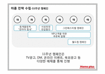 삼성 테스코 홈플러스 마케팅 커뮤니케이션전략-8
