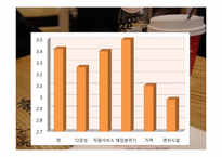 [마케팅조사] 세븐몽키즈의 국내시장 점유율 확보-7