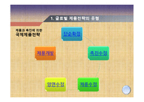 12장 글로벌 제품전략-4