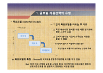 12장 글로벌 제품전략-18