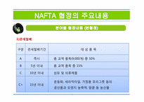 NAFTA 북미자유무역협정(North American Free Trade Agreement)-12