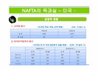 NAFTA 북미자유무역협정(North American Free Trade Agreement)-17