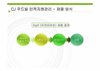 가맹점의 비정규직 인적자원관리 -cj푸드빌 뚜레쥬르-9