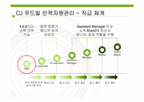 가맹점의 비정규직 인적자원관리 -cj푸드빌 뚜레쥬르-10