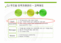가맹점의 비정규직 인적자원관리 -cj푸드빌 뚜레쥬르-11