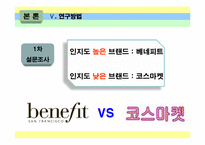 브랜드와 상품평의 방향성이 소비자 구매에 미치는 영향-7