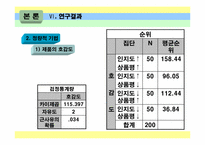 브랜드와 상품평의 방향성이 소비자 구매에 미치는 영향-13