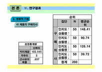 브랜드와 상품평의 방향성이 소비자 구매에 미치는 영향-16