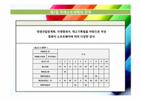 자재소요계획 및 전사적 자원관리 적시생산 시스템(Just-In-Time)-11
