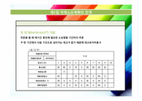 자재소요계획 및 전사적 자원관리 적시생산 시스템(Just-In-Time)-16