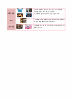 [마케팅조사] 노트북에 관련한 소비자 인지 조사 -ZMET을 이용한 분석-8