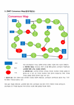 [마케팅조사] 노트북에 관련한 소비자 인지 조사 -ZMET을 이용한 분석-9