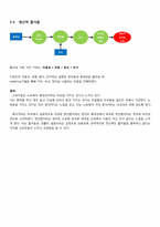 [마케팅조사] 노트북에 관련한 소비자 인지 조사 -ZMET을 이용한 분석-10