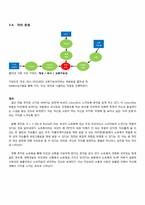 [마케팅조사] 노트북에 관련한 소비자 인지 조사 -ZMET을 이용한 분석-13