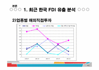 [통상정책론] 해외직접투자(FDI) 유출(Outflow)-6