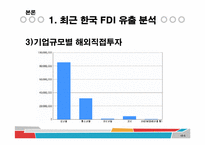 [통상정책론] 해외직접투자(FDI) 유출(Outflow)-7