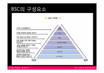 BSC 도입 및 성공사례 분석-5