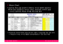 BSC 도입 및 성공사례 분석-20