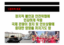 [관광학원론] 국제관광-10