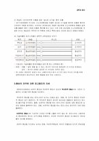 [공학윤리] 고용주와 엔지니어의 관계-5