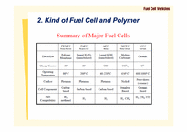 [고분자 화학] Fuel Cell Vehicles-10