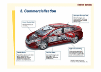 [고분자 화학] Fuel Cell Vehicles-18