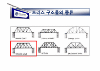 [구조실험] HOWE truss 트러스구조-4