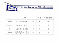 [구조실험] HOWE truss 트러스구조-5