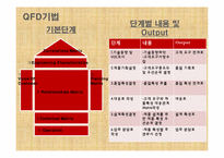 [인간공학] QFD분석을 통한 탁구 rubber 개선안-4