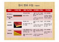 [인간공학] QFD분석을 통한 탁구 rubber 개선안-5