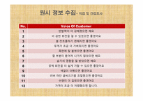 [인간공학] QFD분석을 통한 탁구 rubber 개선안-8