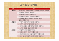 [인간공학] QFD분석을 통한 탁구 rubber 개선안-14