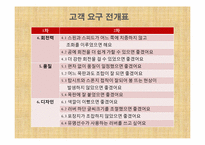 [인간공학] QFD분석을 통한 탁구 rubber 개선안-15