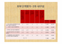 [인간공학] QFD분석을 통한 탁구 rubber 개선안-17