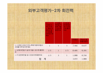 [인간공학] QFD분석을 통한 탁구 rubber 개선안-20