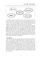 [교육심리] 중학교 1학년 미술교육-11